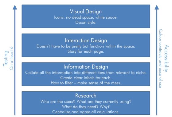 UX Design